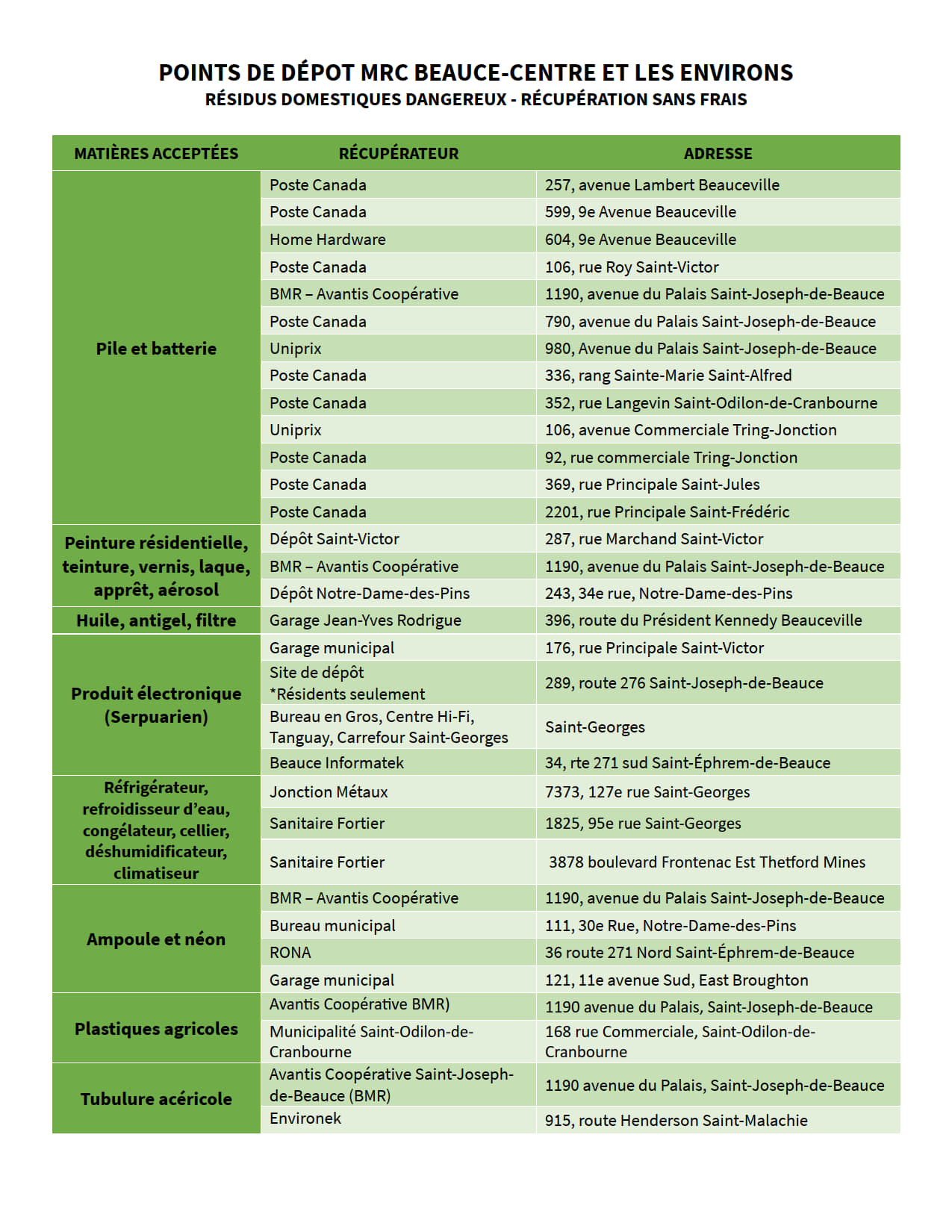 Points De D P T R Sidus Domestiques Dangereux Municipalit De Saint